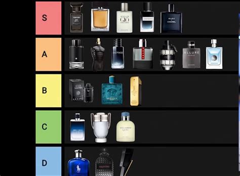 best rated cologne for men|best fragrances for mature men.